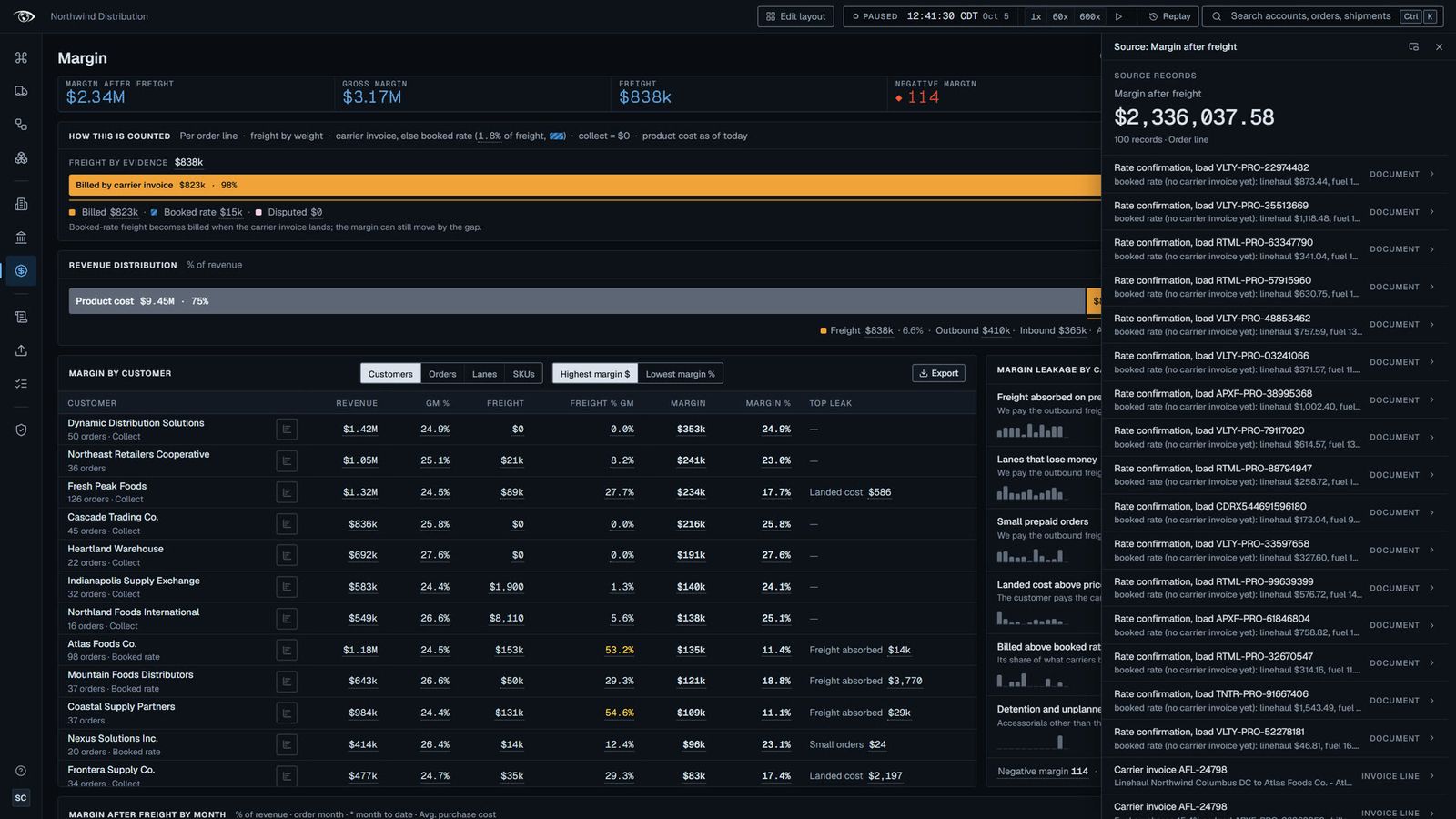 VIZN Margin: every figure opens the records behind it