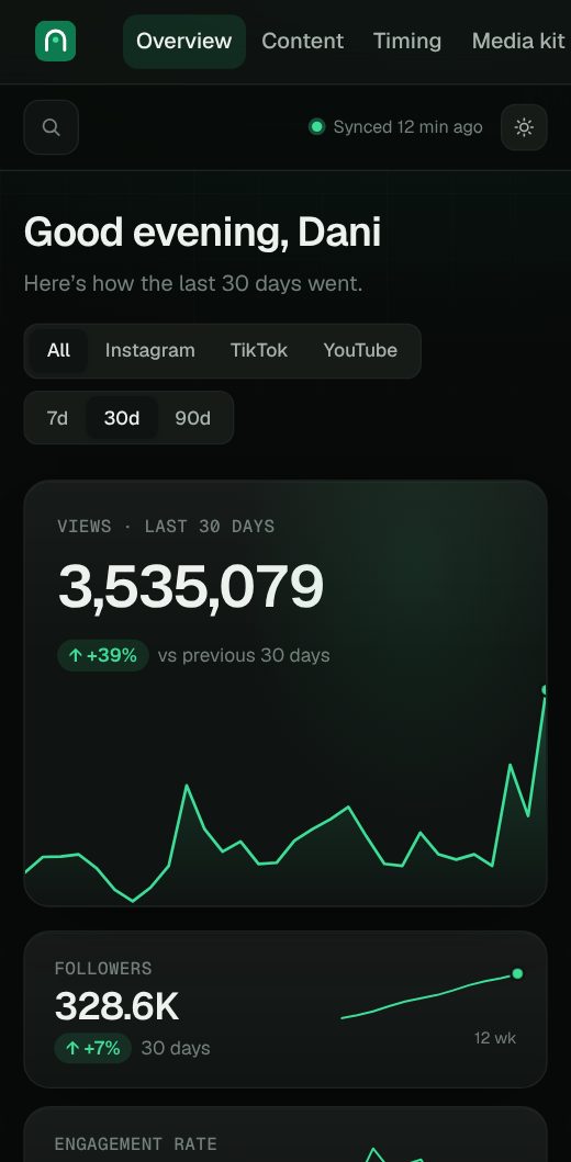 Greenroom overview: views, followers and engagement in one place